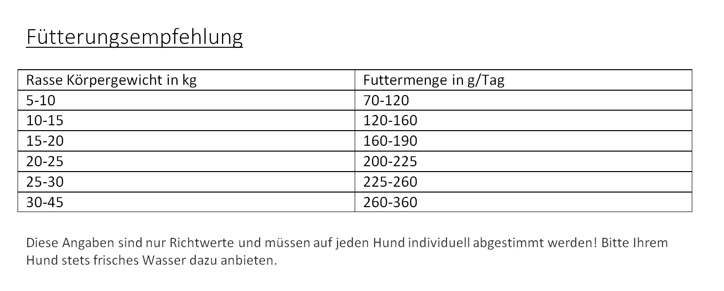 Gladen Fleisch-Pro 15kg 4 Gladen Fleisch-Pro 15kg – Bild 2