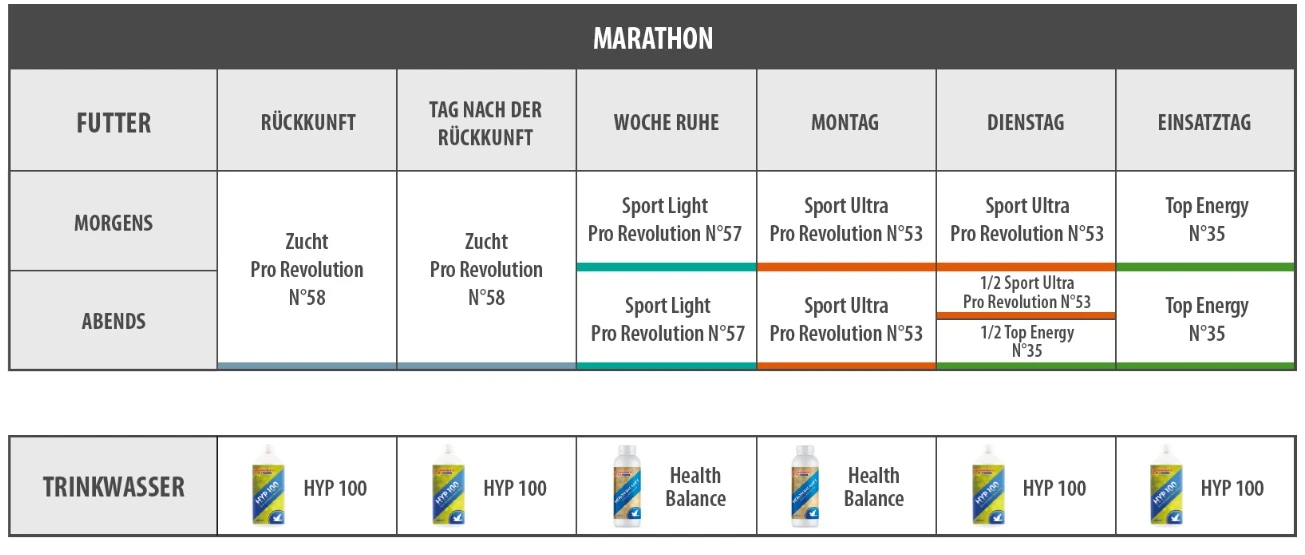 Vanrobaeys Nr.57 Sport Light Pro - Revolution 20kg 7 Vanrobaeys Nr.57 Sport Light Pro - Revolution 20kg – Bild 5