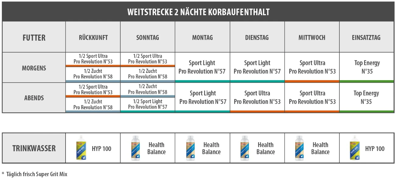Vanrobaeys Nr.57 Sport Light Pro - Revolution 20kg 6 Vanrobaeys Nr.57 Sport Light Pro - Revolution 20kg – Bild 4